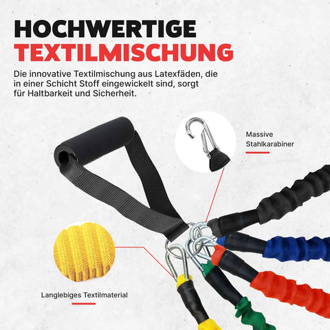 Resistance band set mit Stoffüberzug und kombinierbaren Gewichtsstufen für extra hohe Trainingsbänder